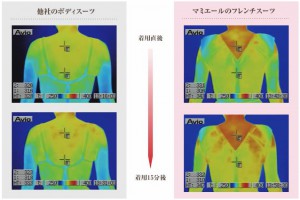 マミエールサーモ画像